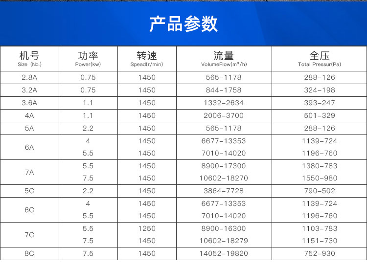 PP4-72型A式塑料離心風(fēng)機_02